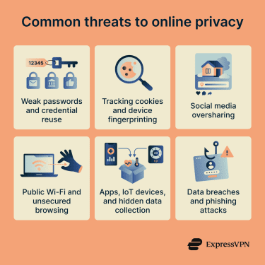 Six common threats to online privacy.