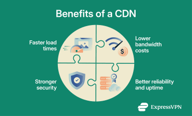 A list of CND benefits.