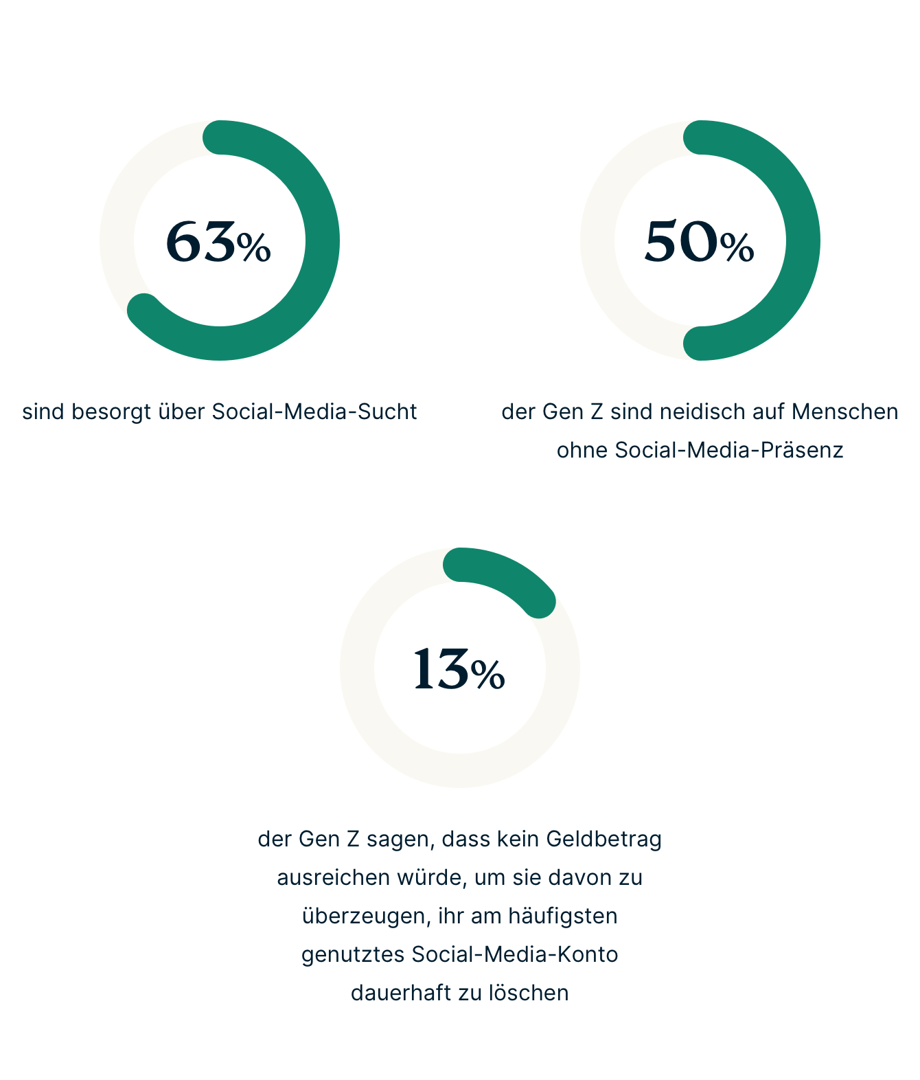 Gen Z Social Media Stats DE