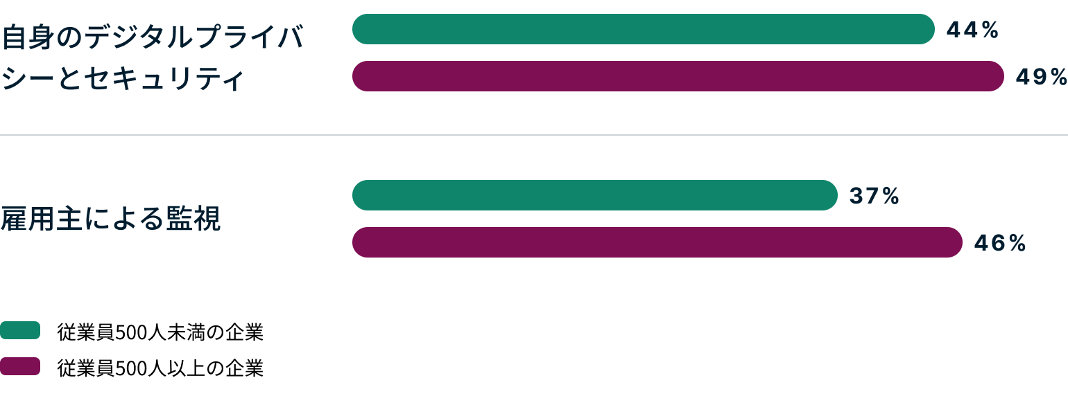 Ask Employees Concerns About The Metaverse JP@2x