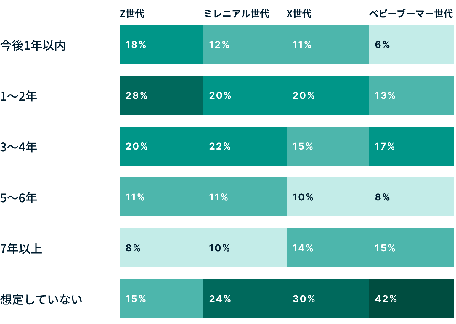 Generations How Do Different Generations Think The Metaverse Will Positively Impact Work JP@2x 1