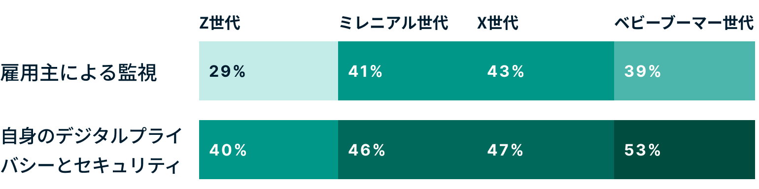 Generations Which Of The Following Concerns If Any Do You Have About Working In The Metaverse JP@2x