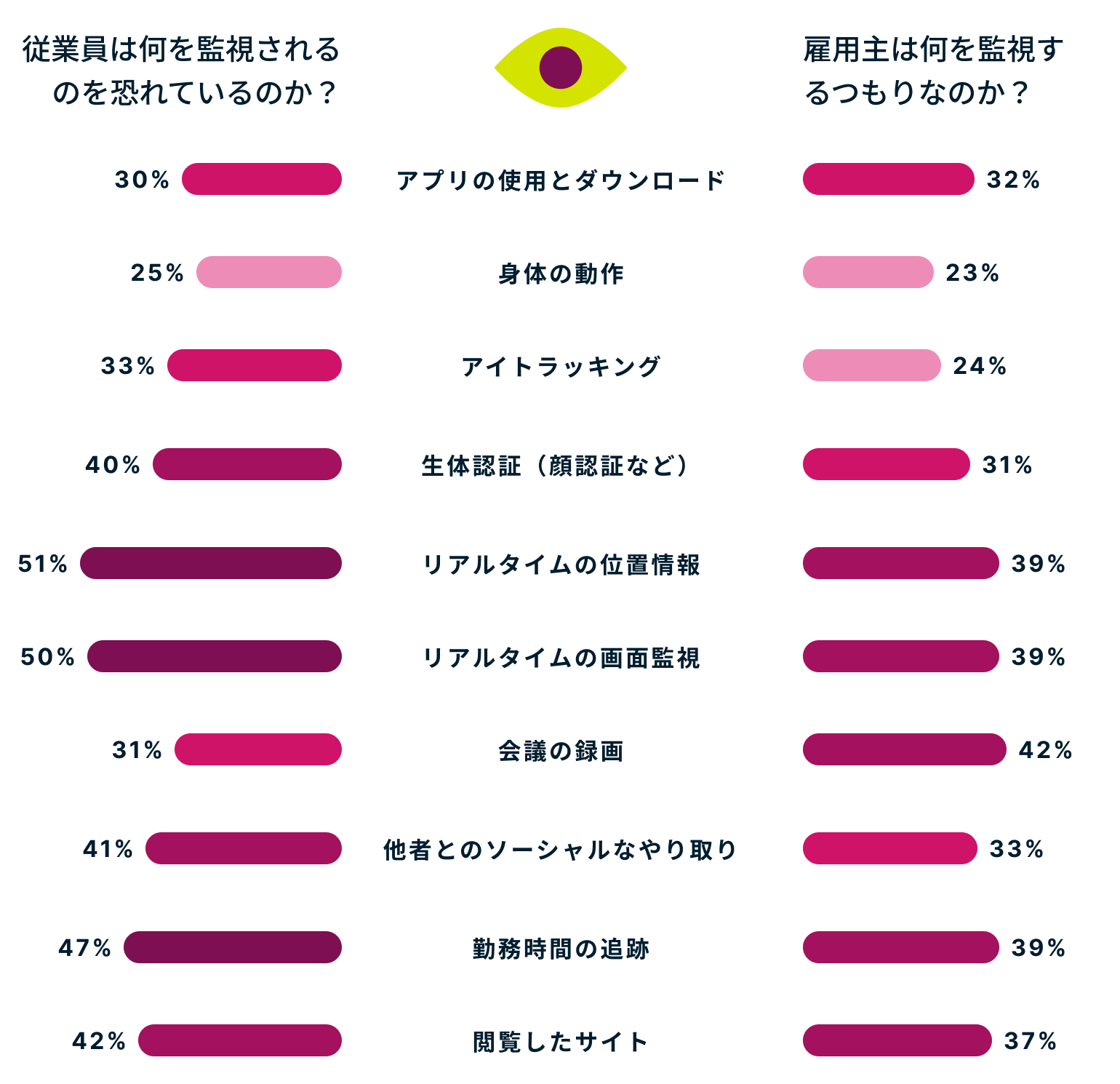 Online Surveillance In The Workplace JP@2x