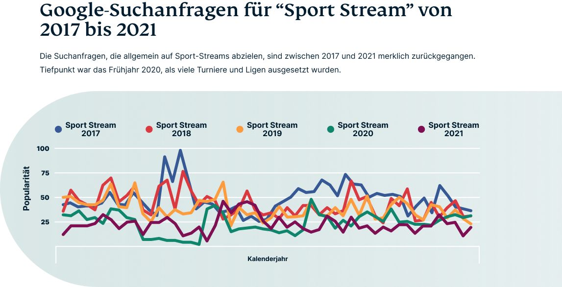 Sport Stream In Germany