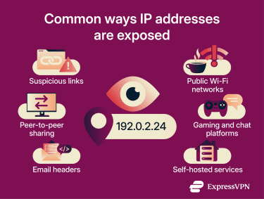 Six ways for someone to get your IP address.