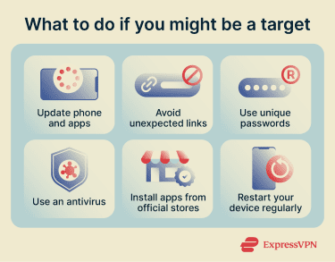 A set of actions to take if you believe you might be a target of Predator spyware