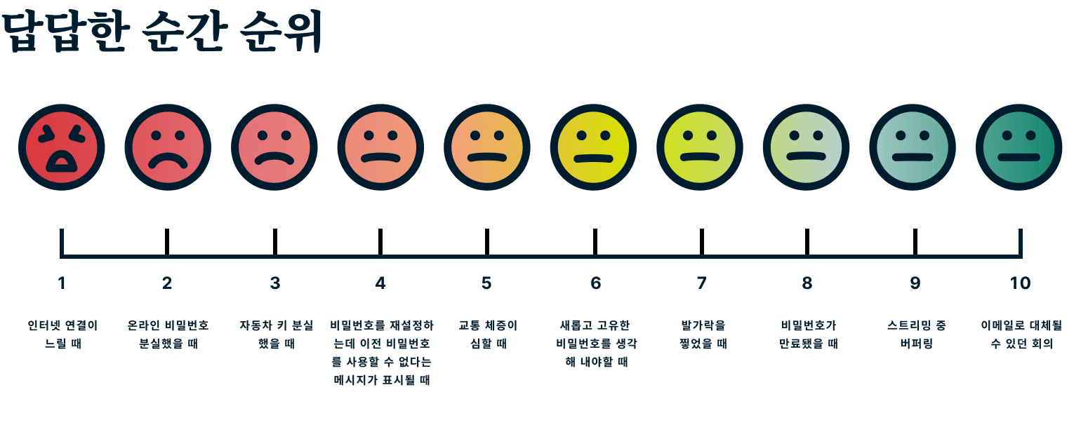 Tfrustrating Moments Ranked Kr@2x