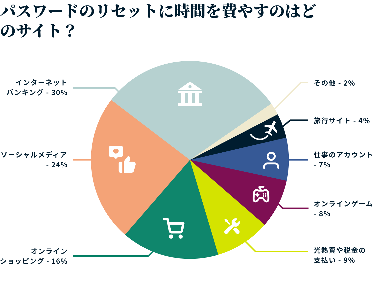 Two Factor Authentication Jp@2x 1