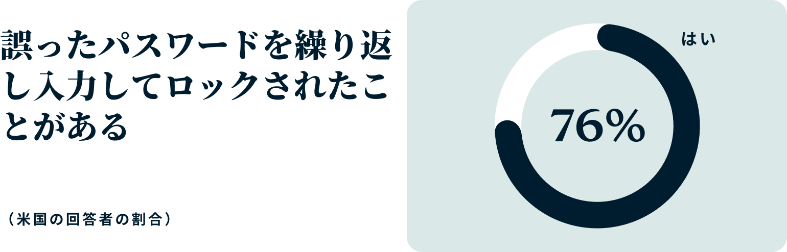 Two Factor Authentication Jp@2x