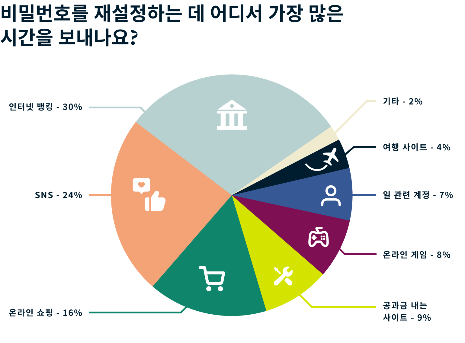 Two Factor Authentication Kr@2x 1