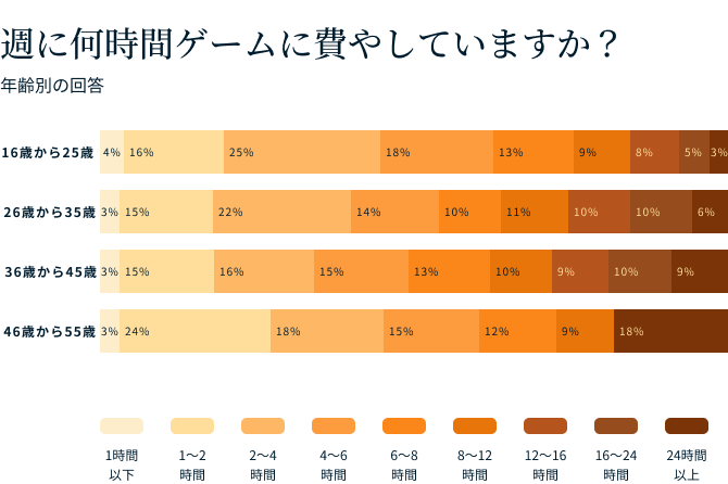 Video Games Survey Graphic 1 1