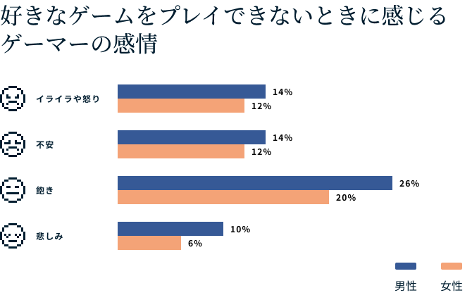 Video Games Survey Graphic 3 1