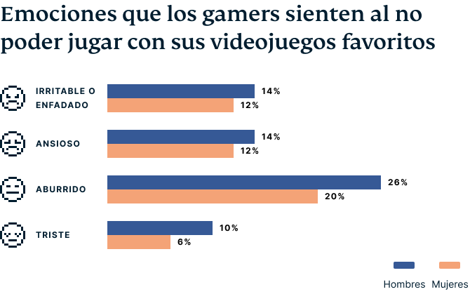 Video Games Survey Graphic 3 2