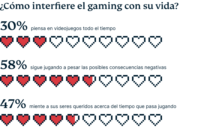 Video Games Survey Graphic 4 2