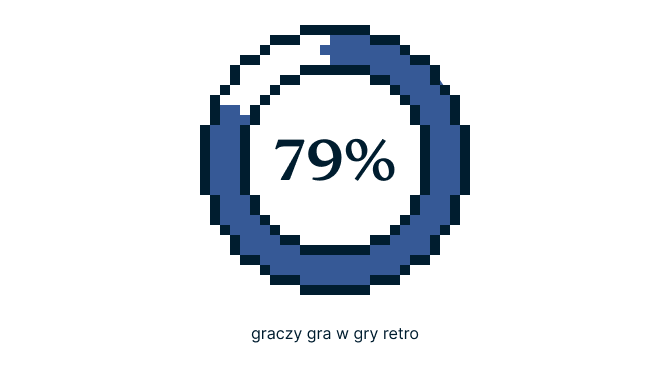 Video Games Survey Graphic 6 2 1