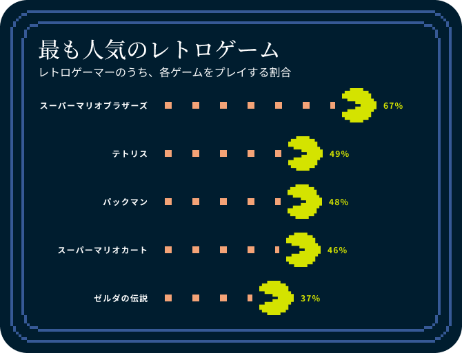 Video Games Survey Graphic 7 1