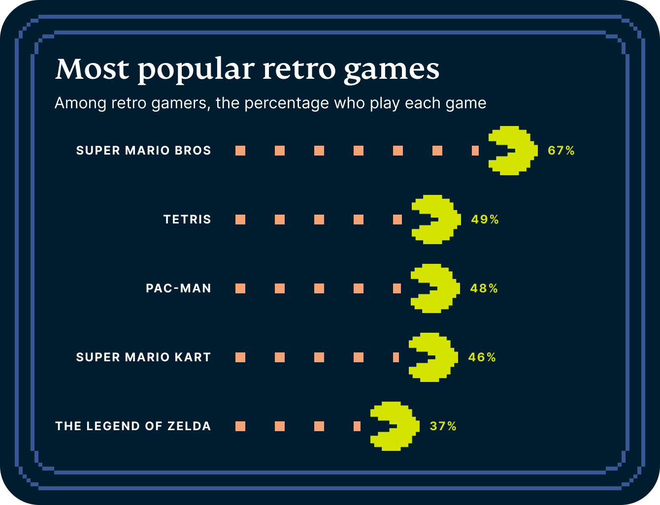 Video Games Survey Graphic 7