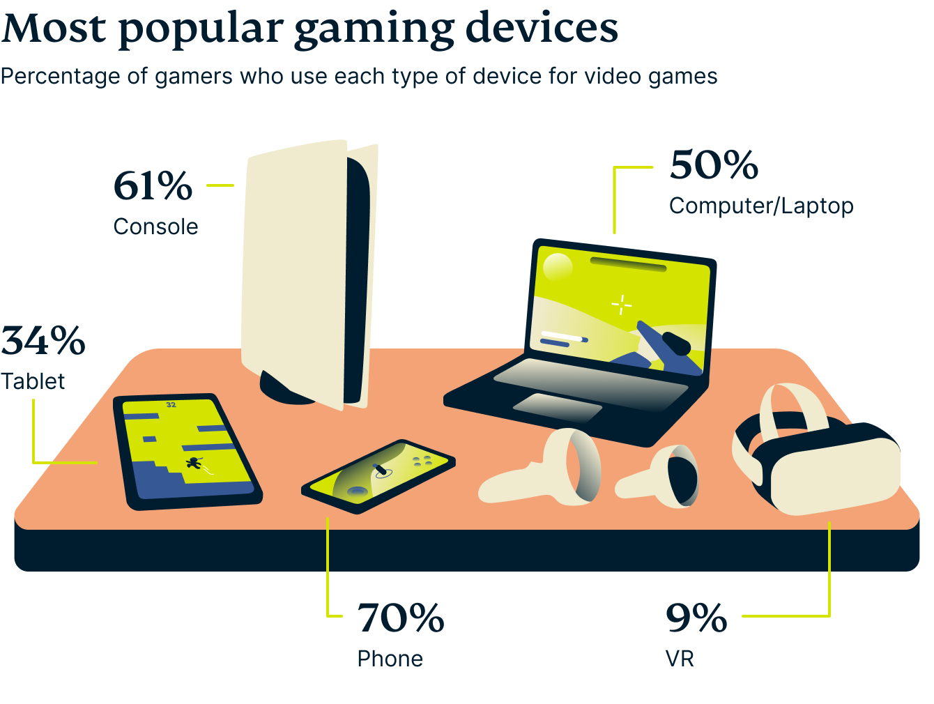Video Games Survey Graphic 8