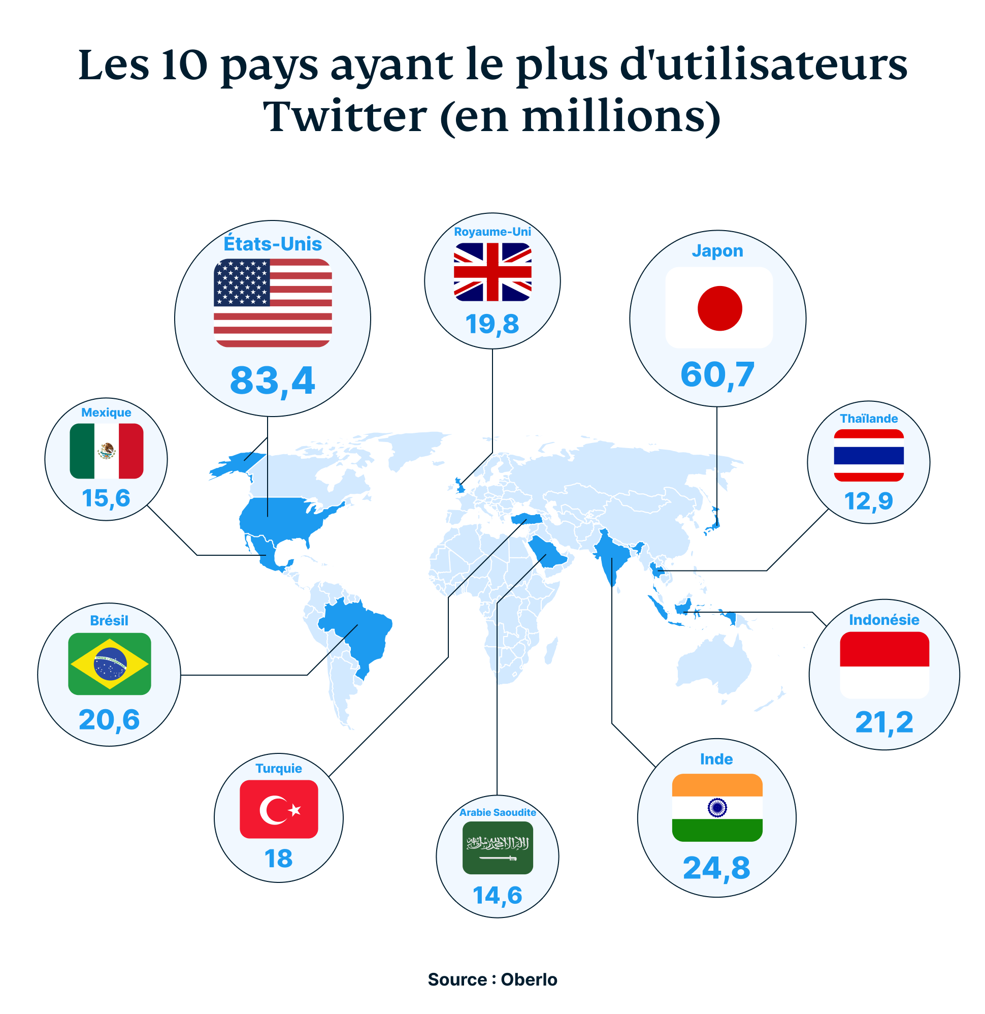 Top 10 Countries Based On The Number Of Current Twitter Users In Millions 2