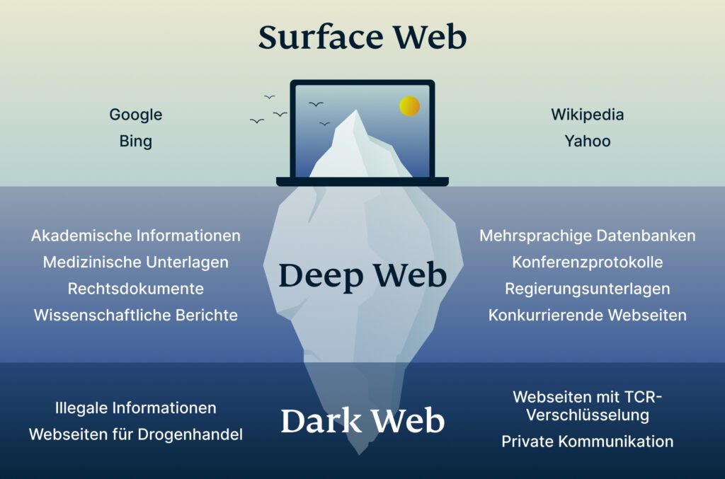 Darknet Eisberg De 1024x677 1