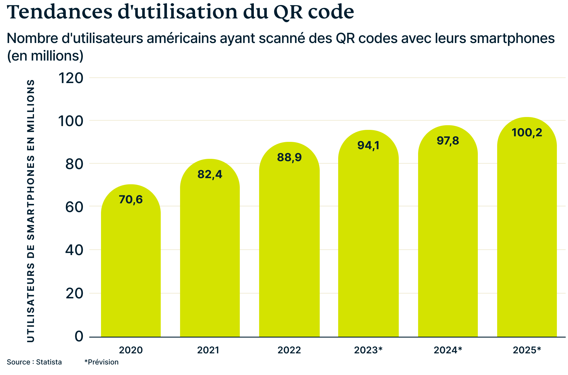 Qr Stats 1 1