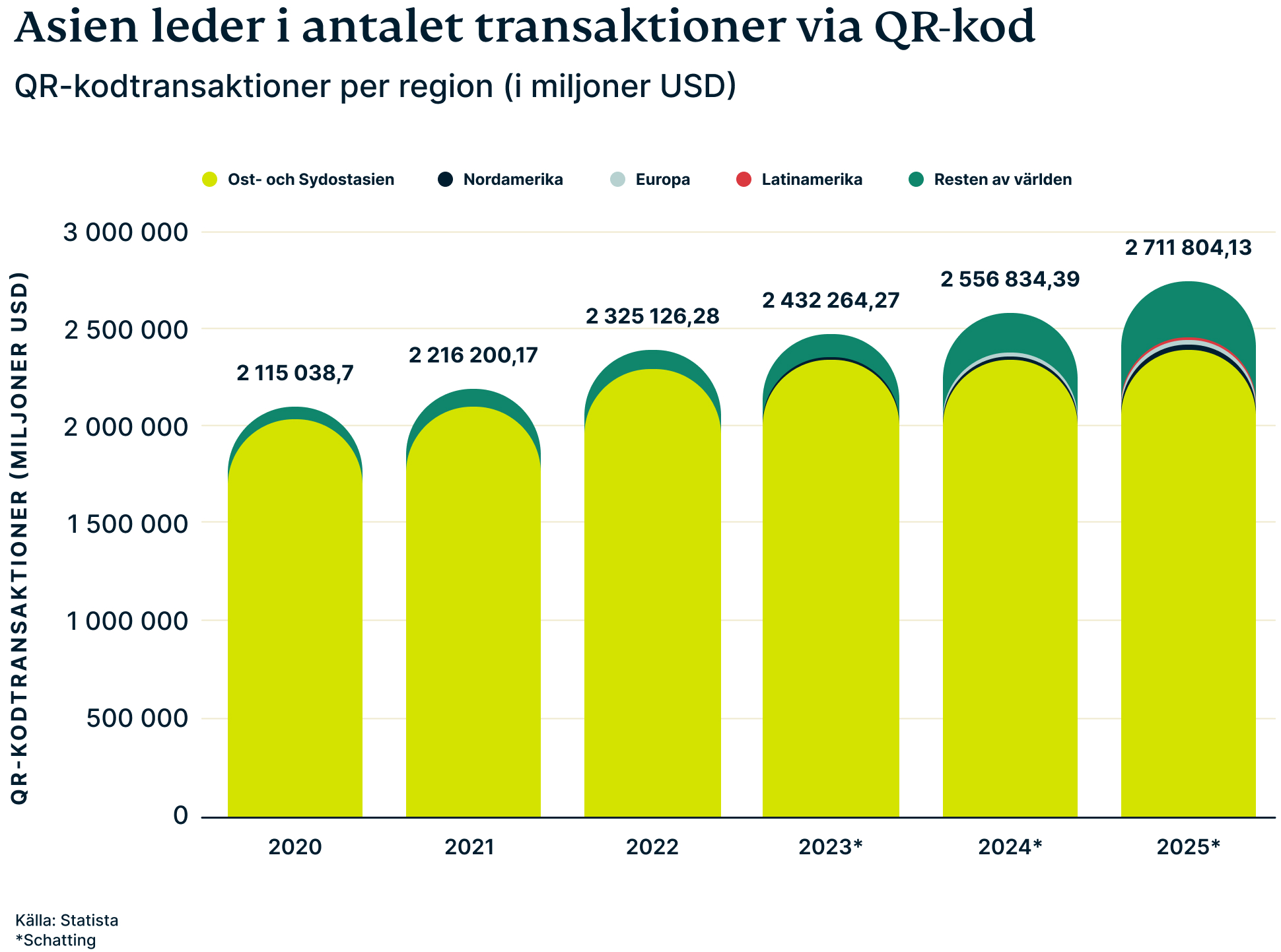Qr Stats 2