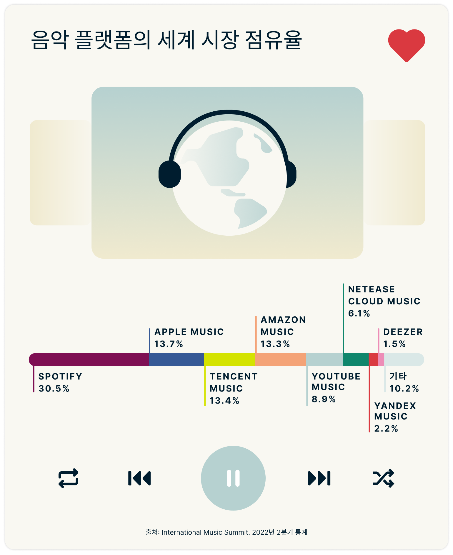 Battle Music Platforms Graph 1 4