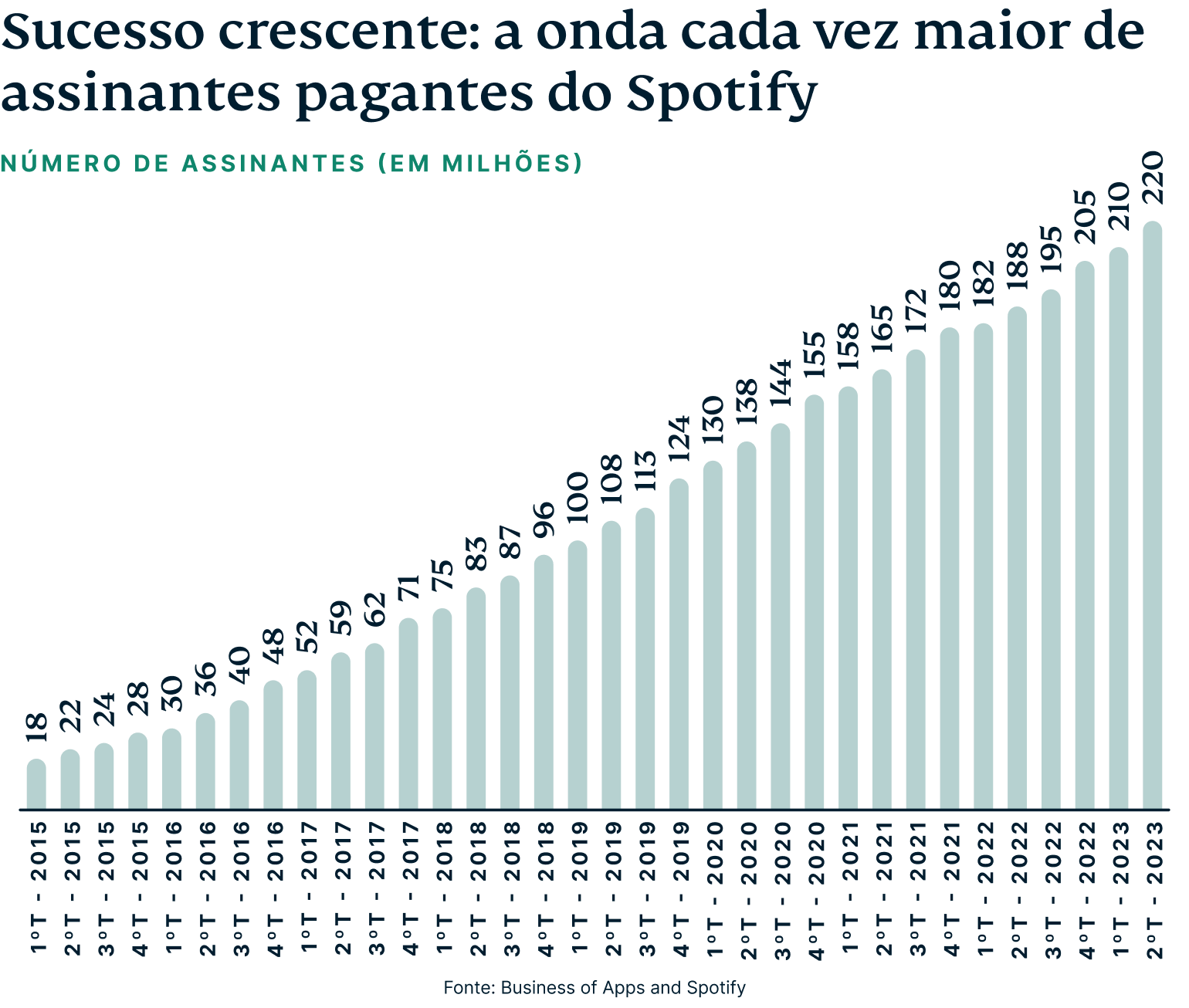 Battle Music Platforms Graph 2 6