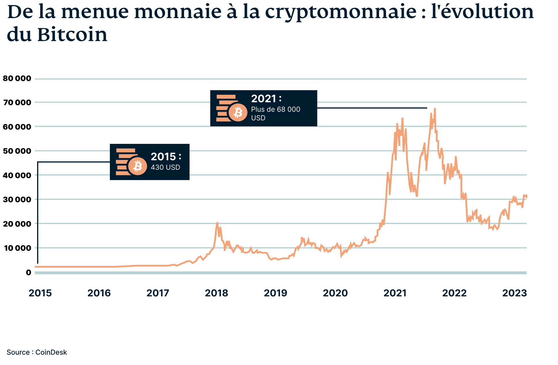 Bitcoin graphic-1