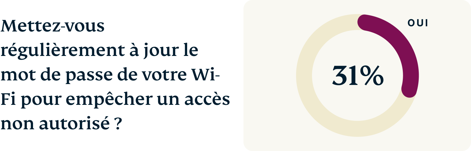 FR Wifi Names Graph 2 Chart 2