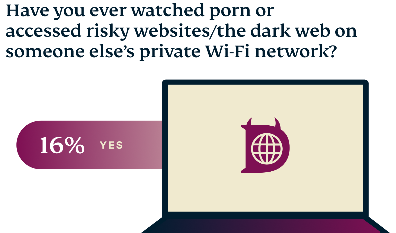 UK Wifi Names Graph 5