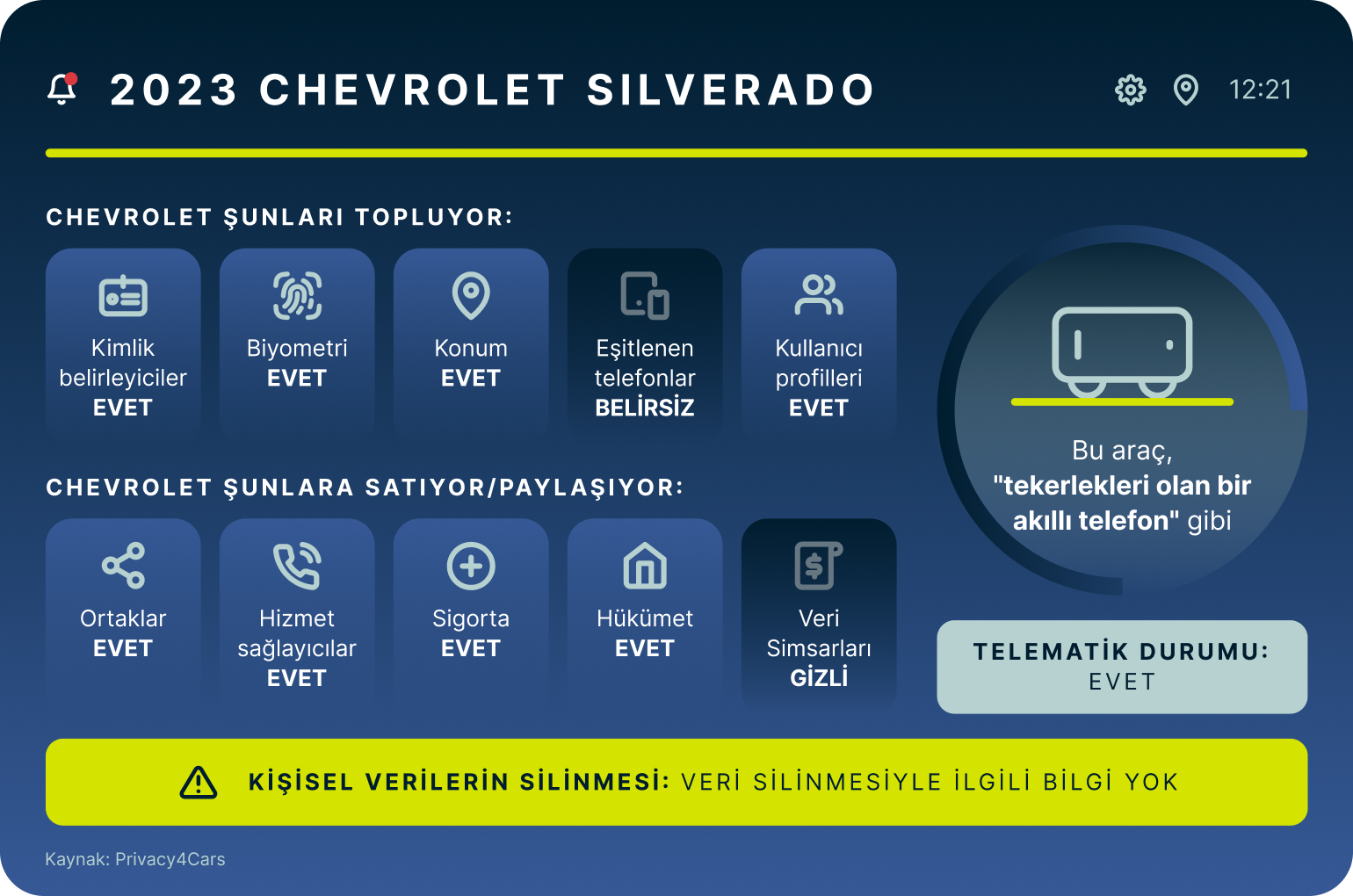 2023 Chevrolet Silverado 3 1
