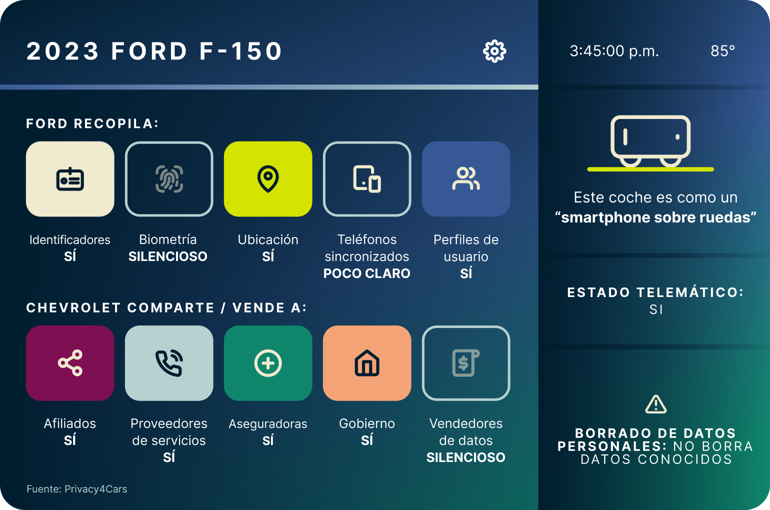 2023 Ford F150 4