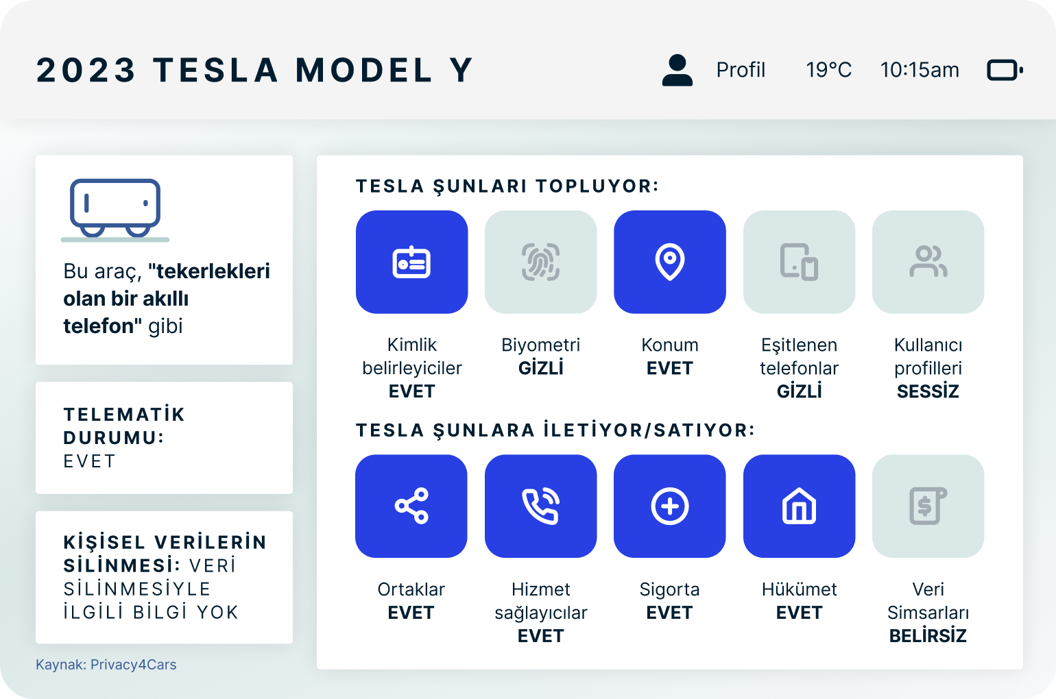 2023 Tesla Model Y 3 1