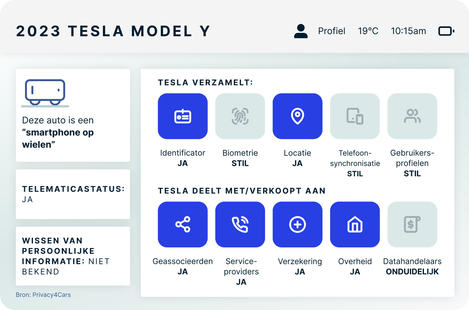 Slimme auto Tesla