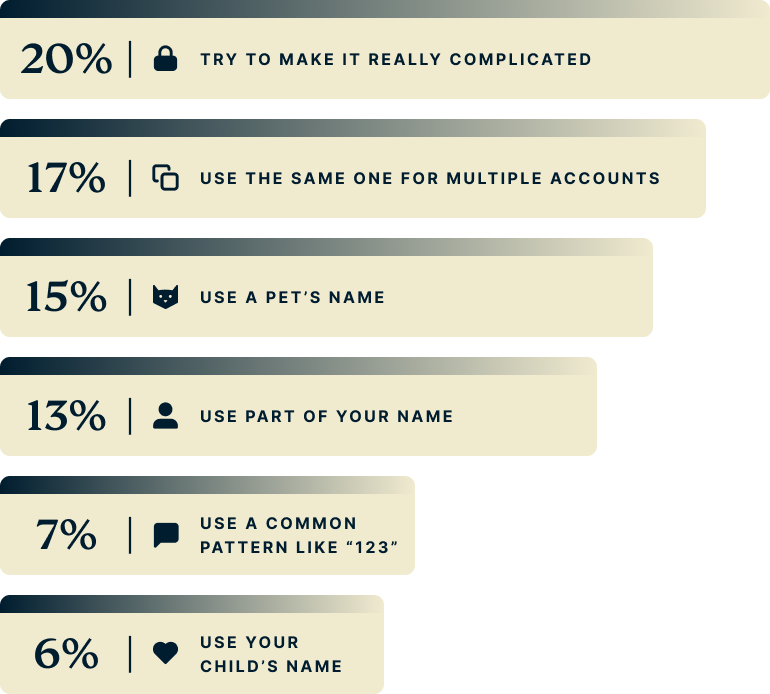 when-creating-a-password-en_us@2x