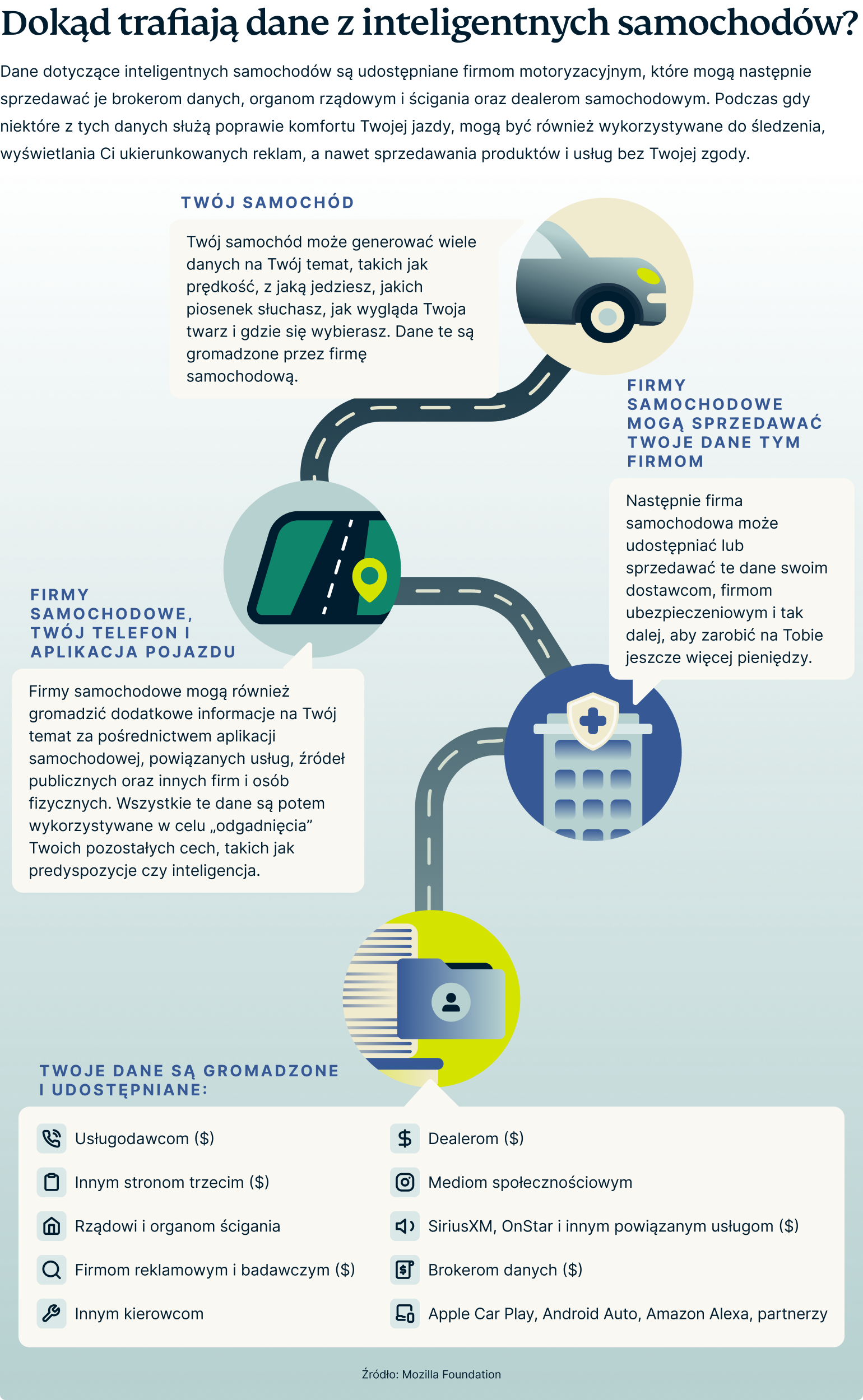 Where Does Your Smart Car Data Go 1 1