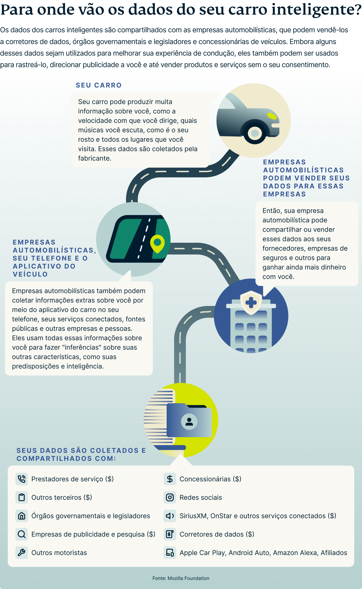 Where Does Your Smart Car Data Go 1