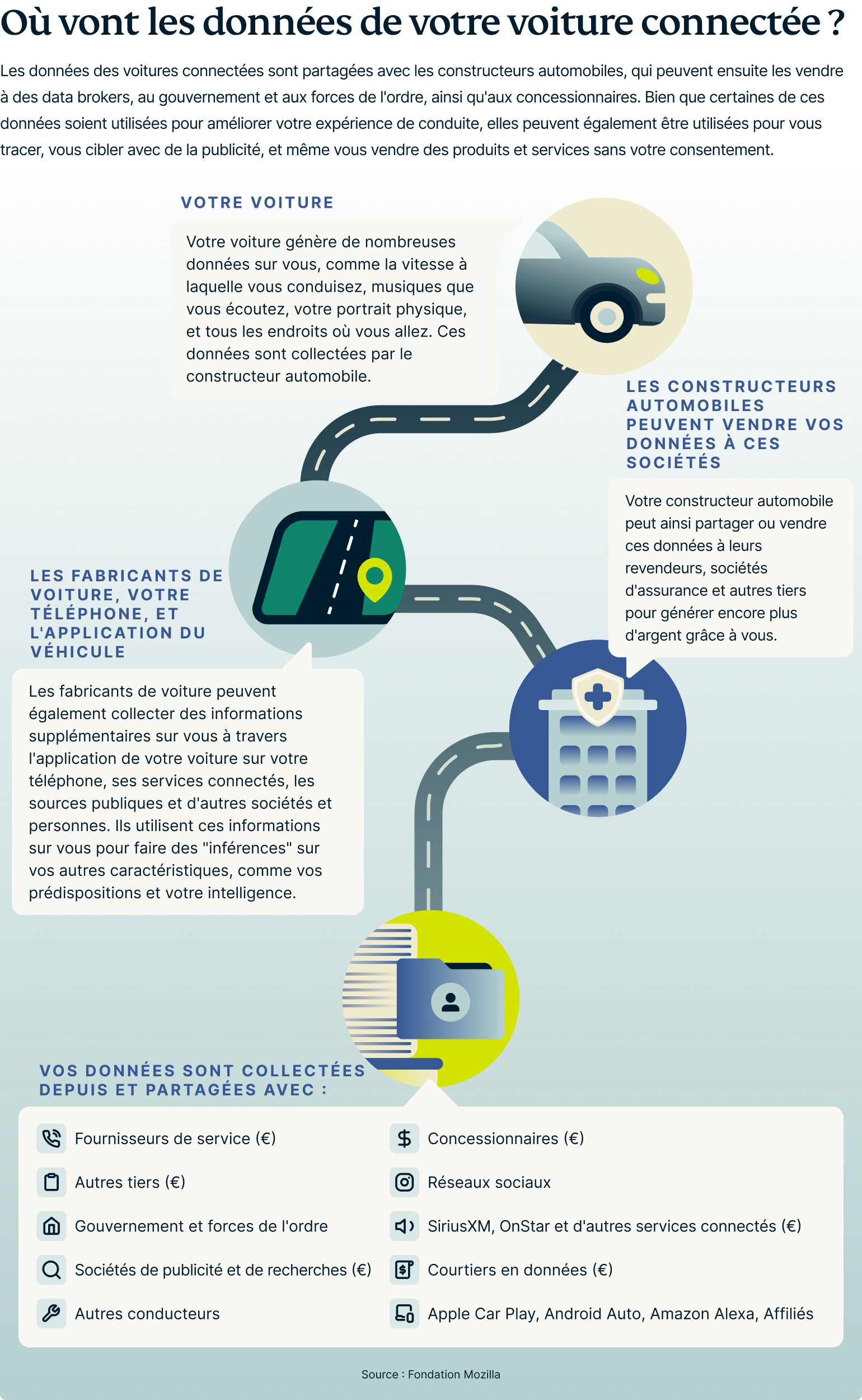 Where Does Your Smart Car Data Go 6