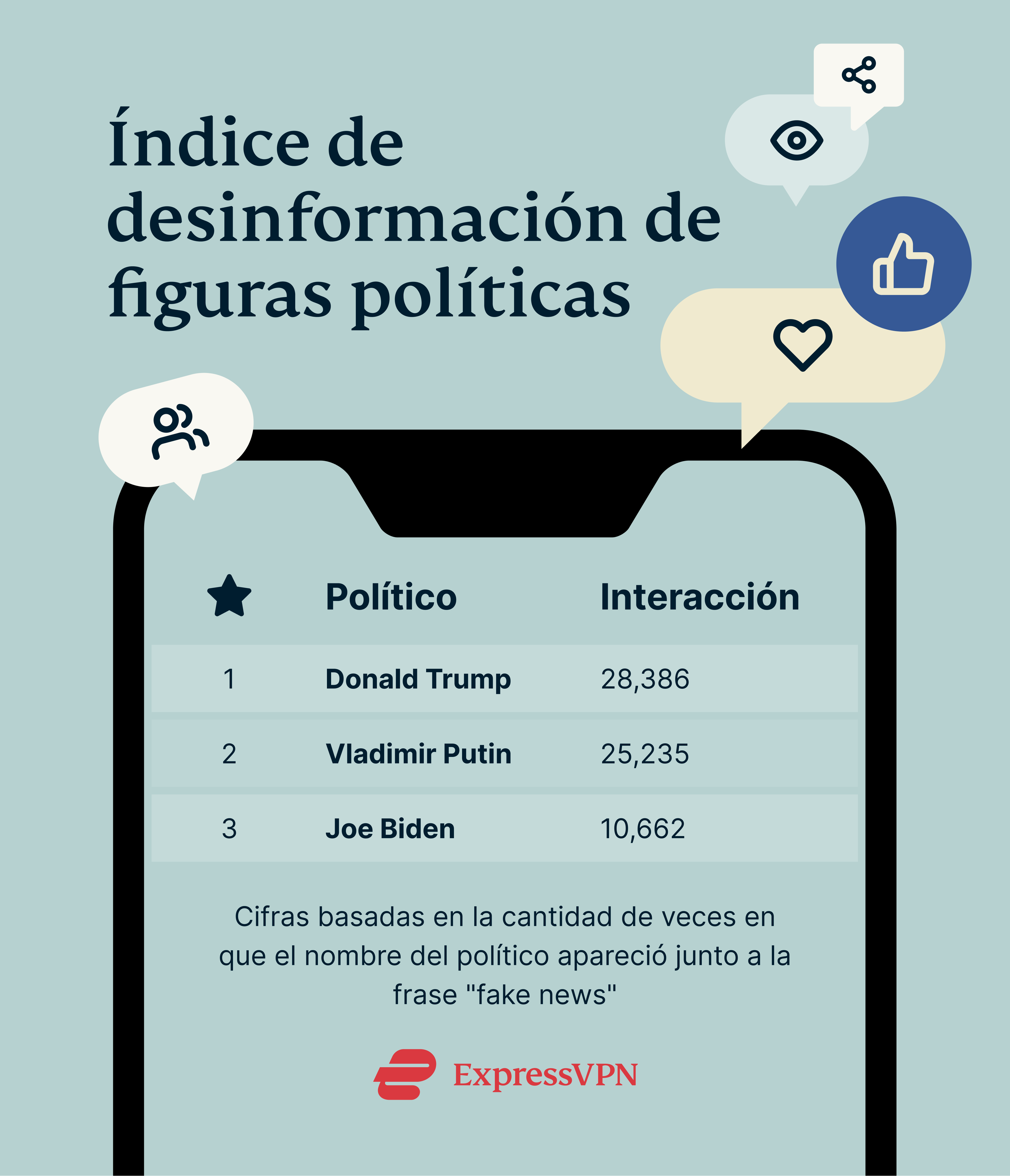 Politicians Misinformation Index 2023