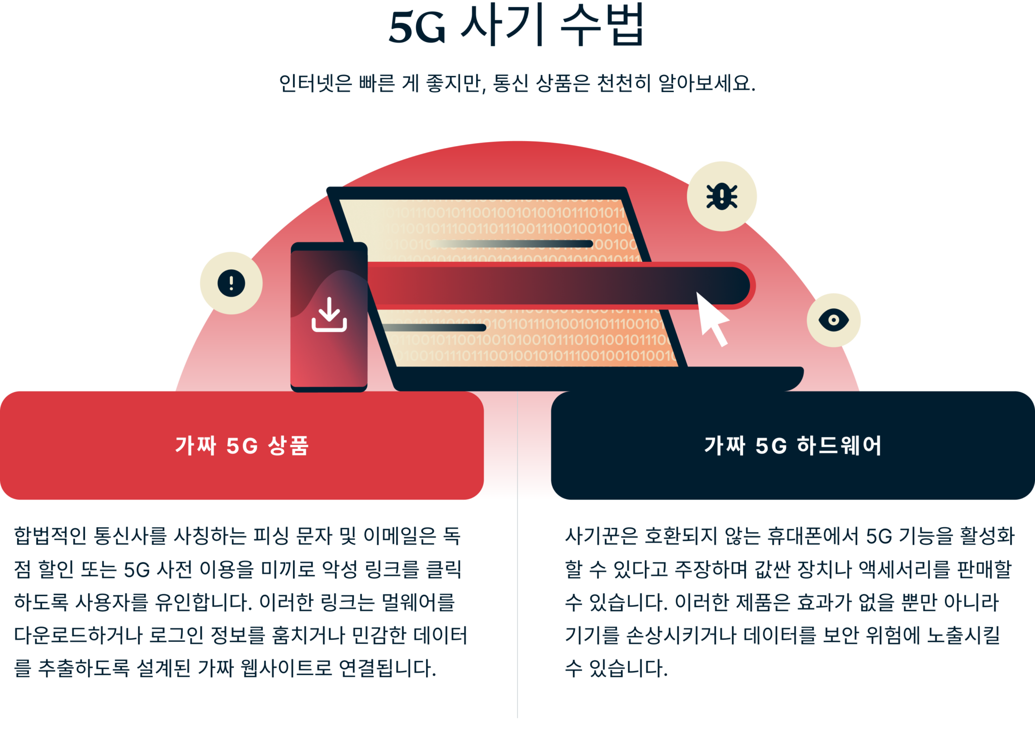 5g Scams 3