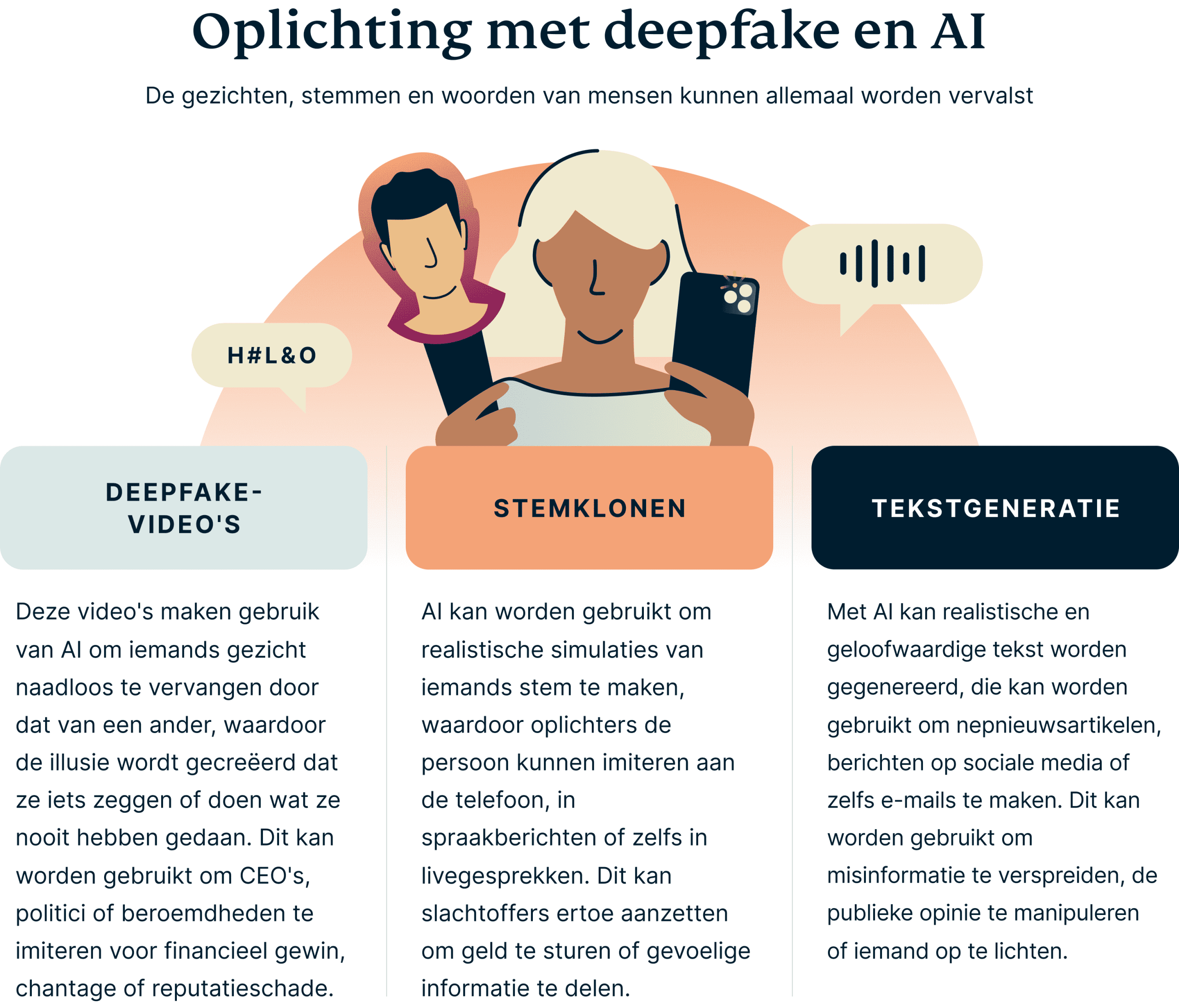 Internetoplichting met deepfakes en AI