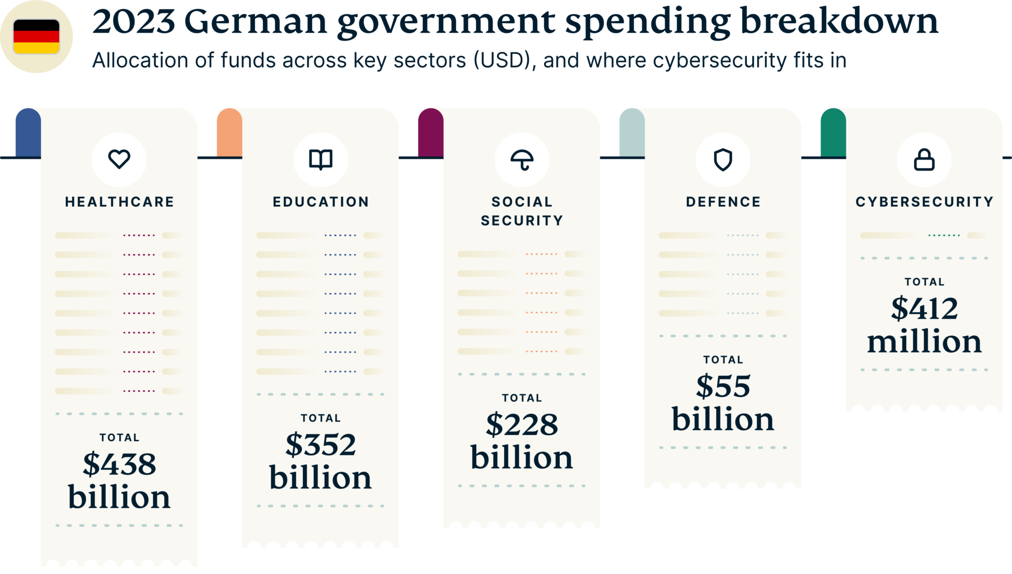Cybersecurity Powerhouses Govt Spending Breakdown Germany