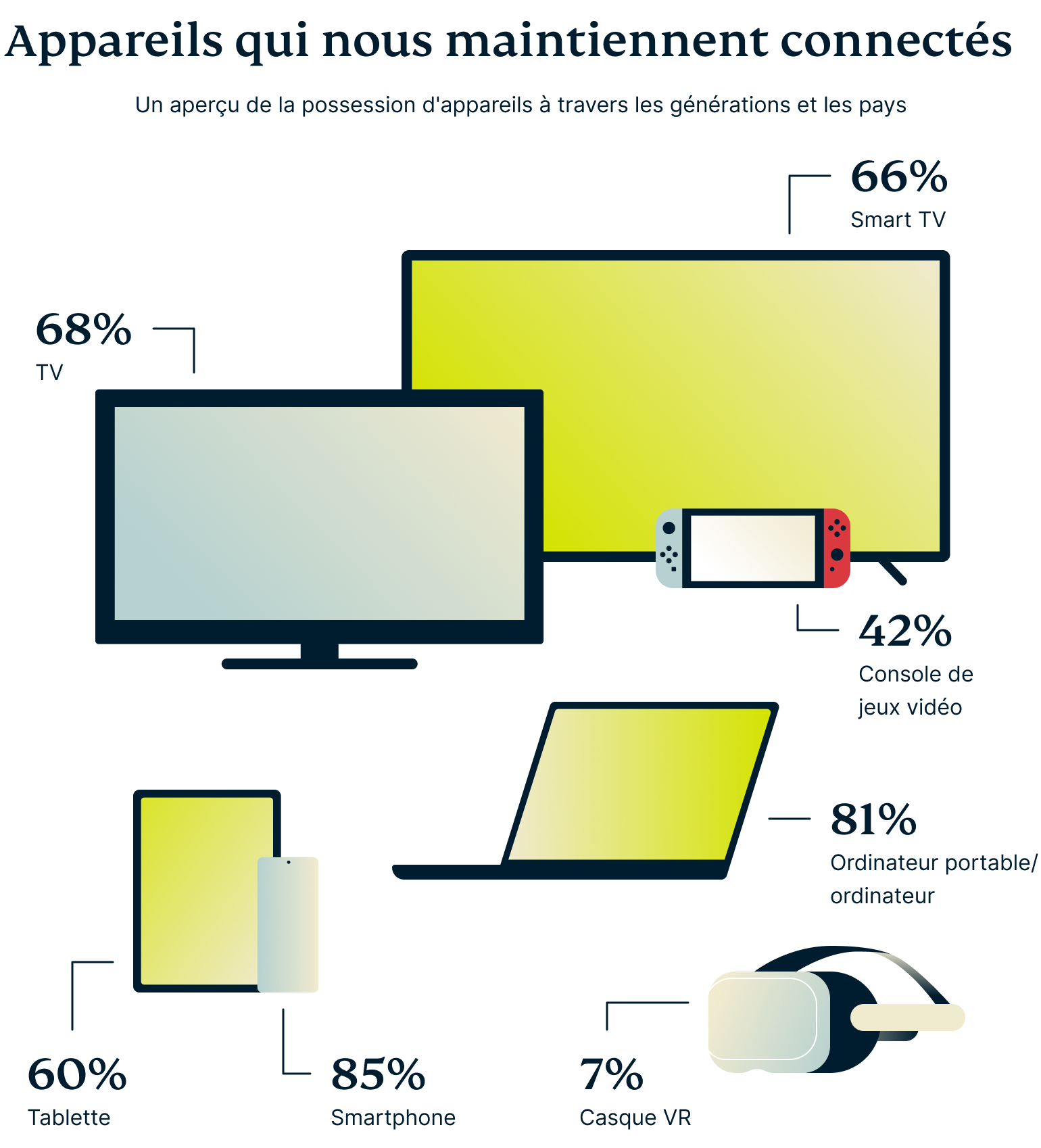 Devices That Keep Us Connected 3