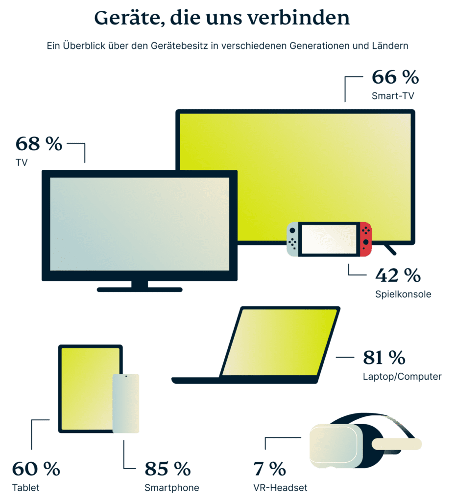 Devices That Keep Us Connected De 929x1024 1