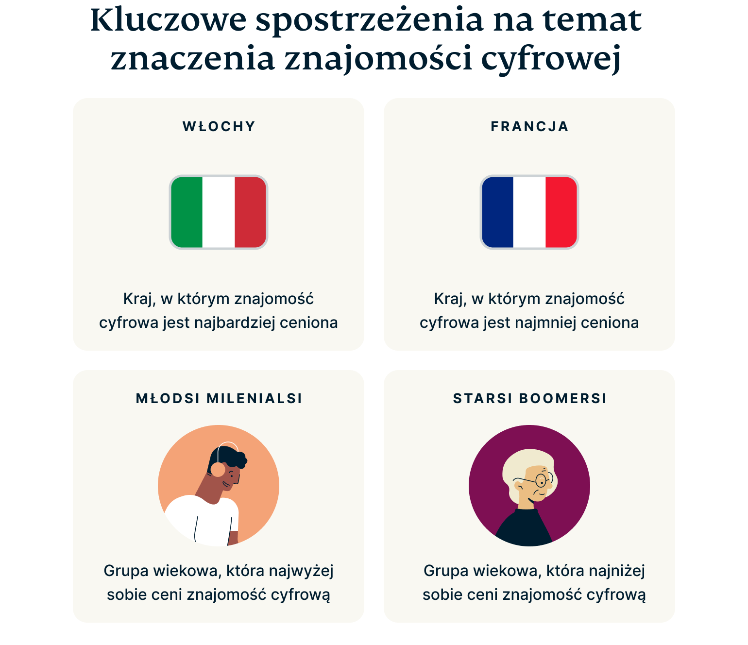 Digital Literacy Key Insights 6
