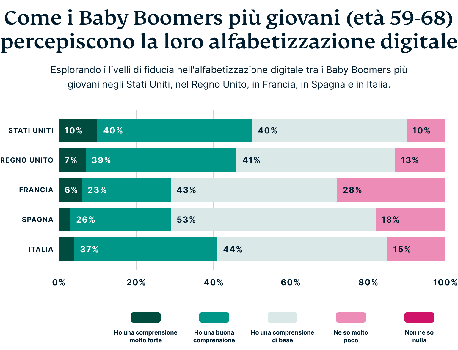 How Baby Boomers Perceive Their Digital Privacy