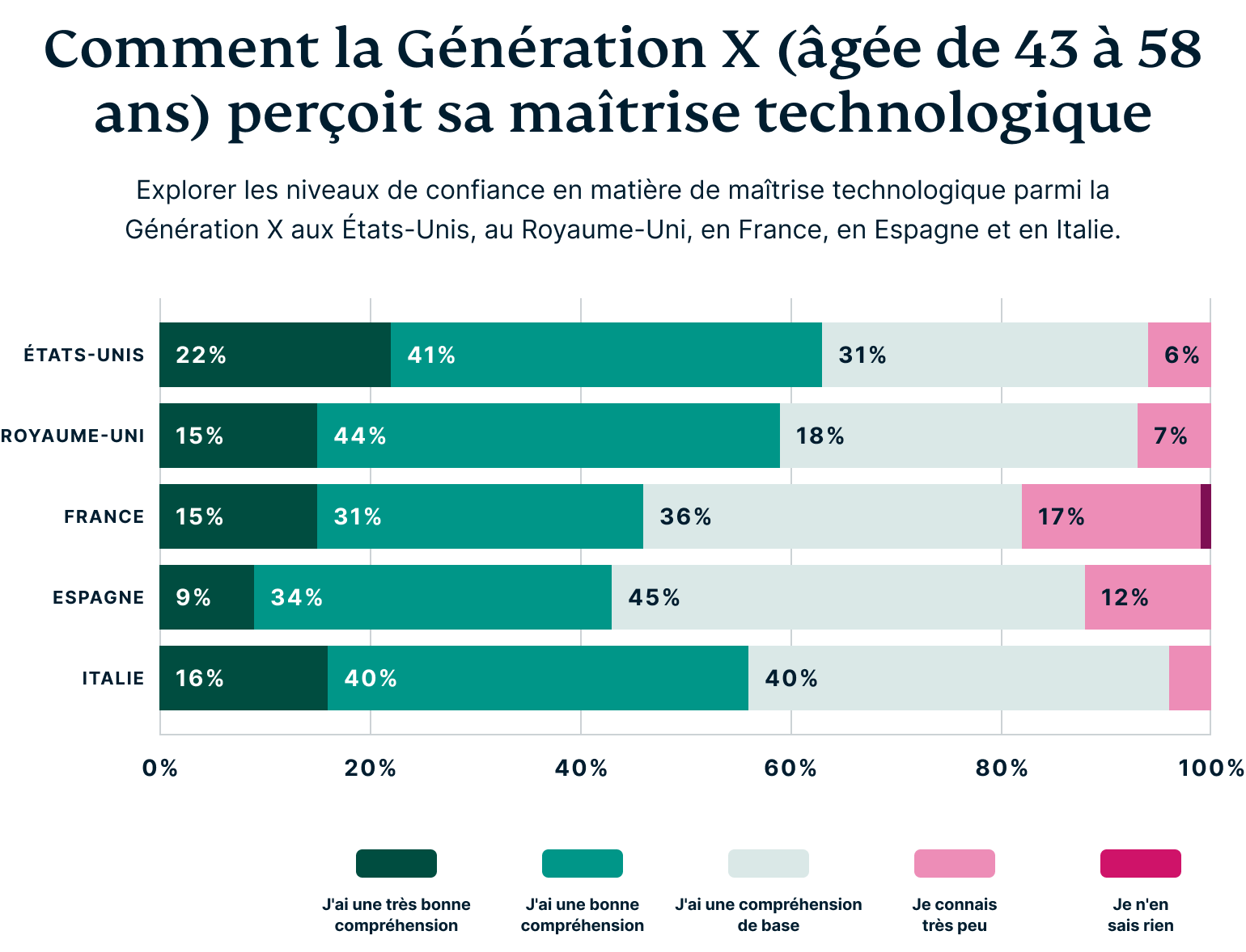 How Gen X Perceive Their Digital Privacy 1 1