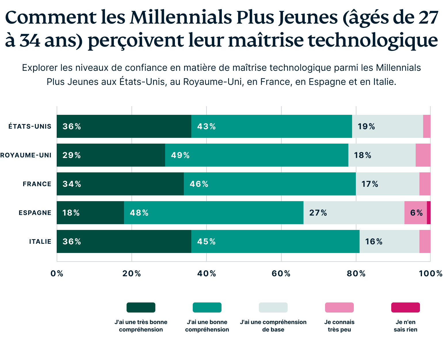 How Millennials Perceive Their Digital Privacy 1 1