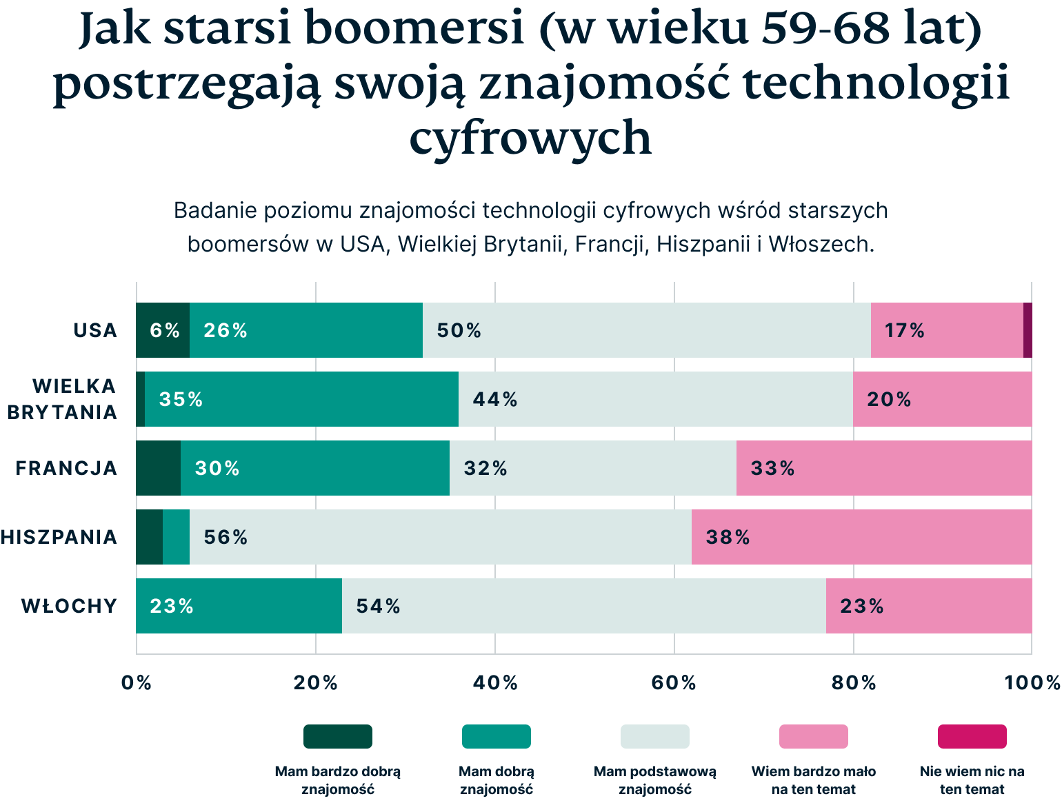 How Older Baby Boomers Perceive Their Digital Privacy 6